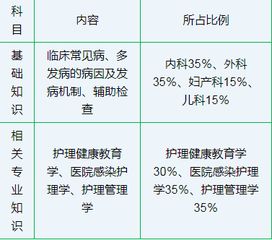 關(guān)于時(shí)鐘的基礎(chǔ)知識(shí)