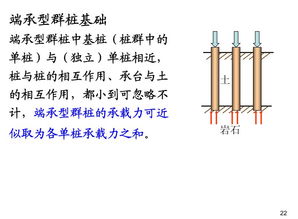 樁基礎(chǔ)基礎(chǔ)知識(shí)