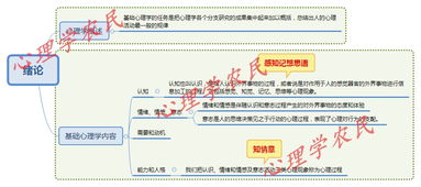 三級(jí)心理咨詢師基礎(chǔ)知識(shí)怎樣算分