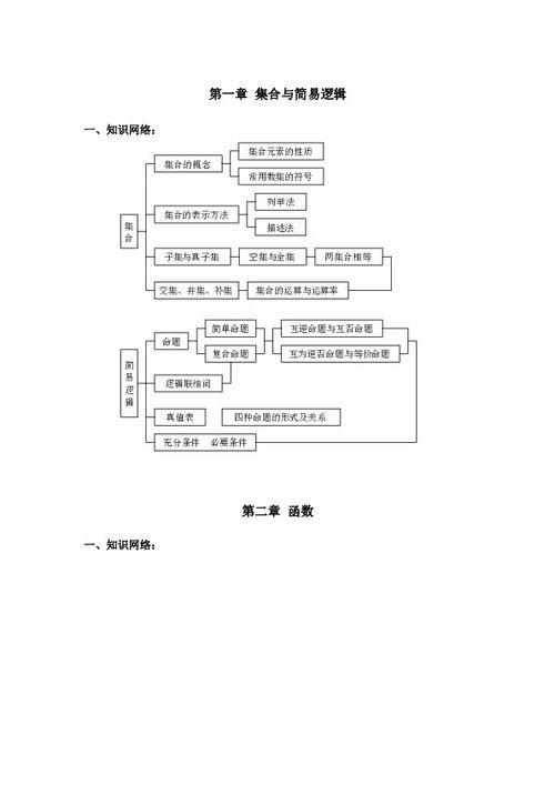 高中數(shù)學(xué)向量基礎(chǔ)知識,高中數(shù)學(xué)基礎(chǔ)知識歸納,高中數(shù)學(xué)導(dǎo)數(shù)基礎(chǔ)知識