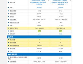 cpu的最重要基礎(chǔ)知識