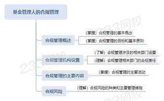 法律合規(guī)與基礎知識