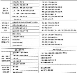 建筑崗位基礎(chǔ)知識考試