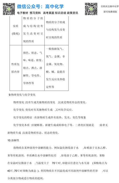 高中化學(xué)重點基礎(chǔ)知識