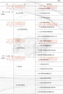 2020年中級經(jīng)濟(jì)基礎(chǔ)知識考試答案,中級經(jīng)濟(jì)師經(jīng)濟(jì)基礎(chǔ)知識考試題,2021年中級經(jīng)濟(jì)基礎(chǔ)知識考試答案
