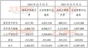 企業(yè)會計基礎(chǔ)知識考題