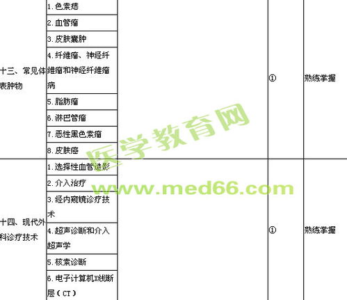 外科基礎(chǔ)知識考試試題