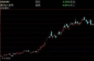 外匯k線圖紅色藍色基礎(chǔ)知識