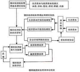 財(cái)務(wù)管理,基礎(chǔ)知識(shí),框架