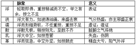 西醫(yī)基礎(chǔ)知識重點(diǎn)內(nèi)容