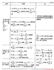 所有數(shù)學(xué)的基礎(chǔ)知識(shí)