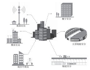鐵塔,基礎(chǔ)知識(shí),通信,建設(shè)
