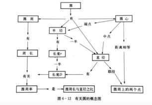 導(dǎo)數(shù)基礎(chǔ)知識(shí)及概念,化妝的基礎(chǔ)知識(shí)及概念,易經(jīng)的基礎(chǔ)知識(shí)和概念