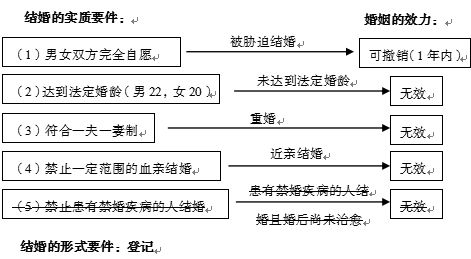 公共基礎(chǔ)知識包括哪些法律知識