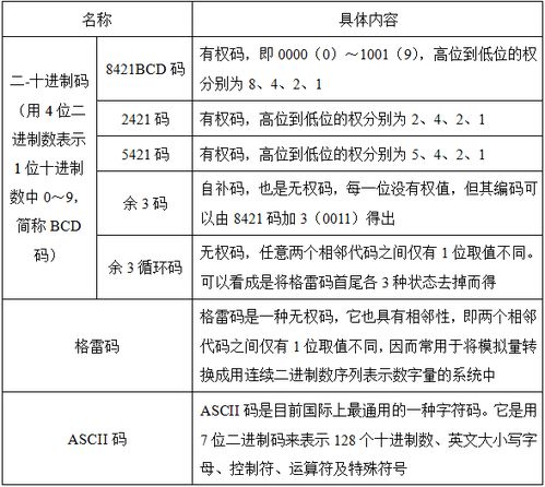 電子技術(shù)基礎(chǔ)韓東寧知識點(diǎn)