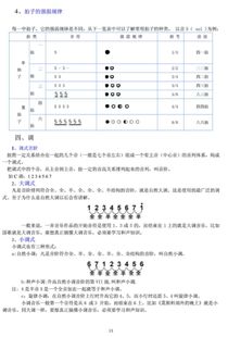 電子琴知識(shí)基礎(chǔ)知識(shí)