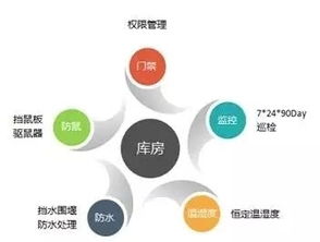 備品備件基礎(chǔ)知識