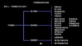 初學(xué)電工基礎(chǔ)知識(shí),電工基礎(chǔ)知識(shí)題庫(kù),電工基礎(chǔ)知識(shí)教程
