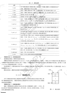 計(jì)算機(jī)一級(jí)考試基礎(chǔ)知識(shí)點(diǎn)
