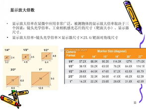 單反相機鏡頭基礎(chǔ)知識百度百科