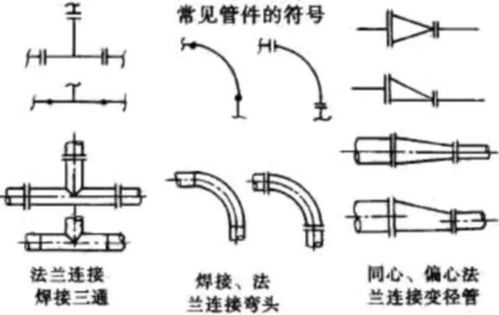 石油化工管道圖紙基礎知識