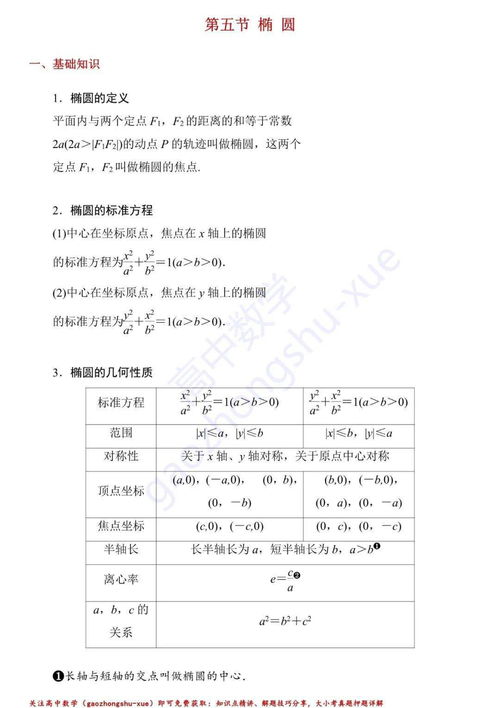 數(shù)學(xué)圓錐曲線知識(shí)點(diǎn)總結(jié),數(shù)學(xué)高二圓錐曲線知識(shí)點(diǎn),數(shù)學(xué)選修2-1圓錐曲線知識(shí)點(diǎn)