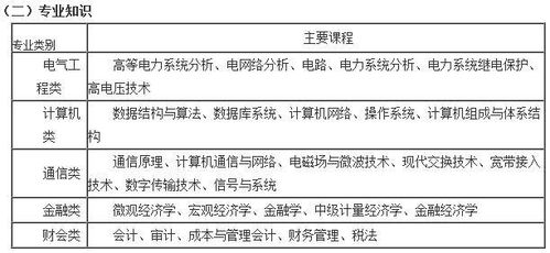 理論基礎知識專家推薦