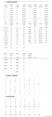 吉他基礎(chǔ)樂(lè)理知識(shí)6