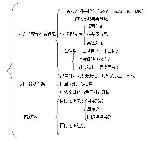 綜合知識基礎知識點