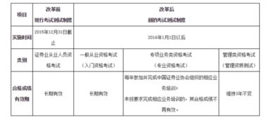 證券基礎(chǔ)知識(shí)考了兩次都沒(méi)過(guò)