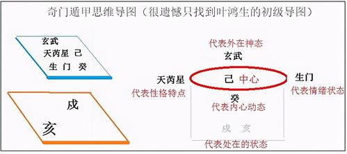 奇門(mén)遁甲完全基礎(chǔ)知識(shí)