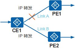 路由協(xié)議基礎(chǔ)知識(shí)