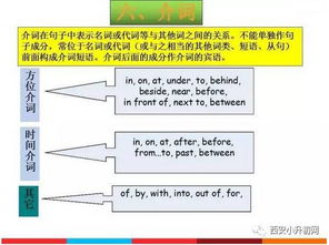 英語語法基礎(chǔ)知識(shí)大全,英語語法基礎(chǔ)知識(shí)總結(jié),小學(xué)英語語法基礎(chǔ)知識(shí)大全
