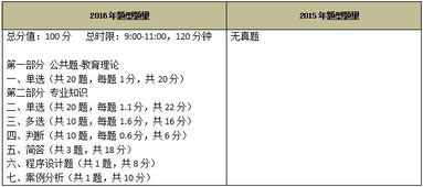 小學計算機考試基礎(chǔ)知識