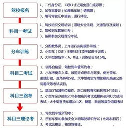 科目,基礎(chǔ)知識(shí),理論