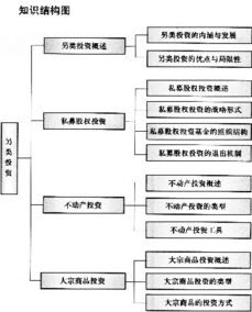 投資基礎(chǔ)知識測試