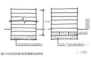 人防工程設(shè)計(jì)基礎(chǔ)知識(shí)