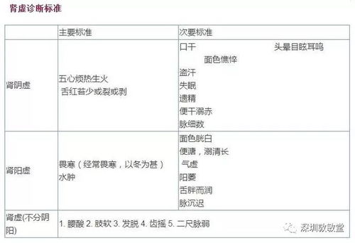 醫(yī)學基礎(chǔ)知識面試題,java基礎(chǔ)知識面試題,計算機基礎(chǔ)知識面試題