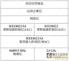 無線通信技術(shù)基礎(chǔ)知識