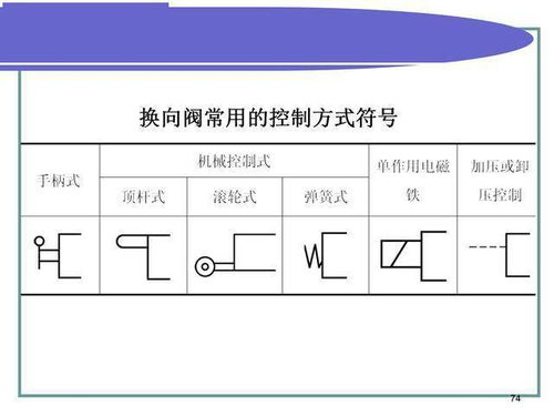 液壓傳動(dòng)符號(hào)基礎(chǔ)知識(shí)
