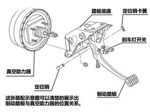 車輛制動(dòng)機(jī)基礎(chǔ)知識(shí)