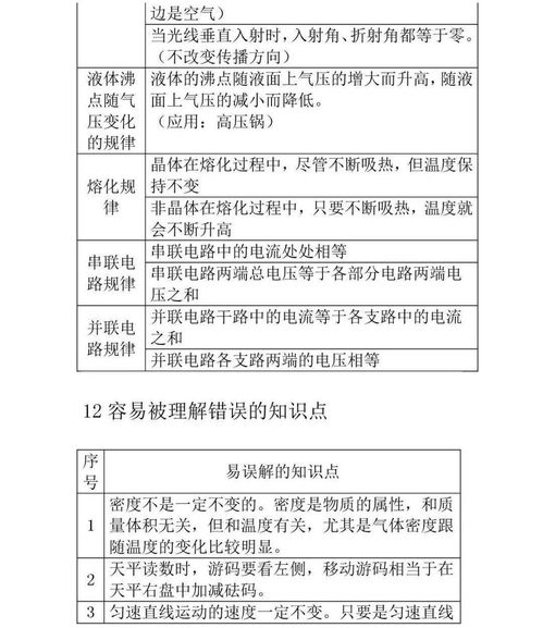 初中物理電路基礎(chǔ)知識(shí),初中物理入門基礎(chǔ)知識(shí),初中物理基礎(chǔ)知識(shí)總結(jié)