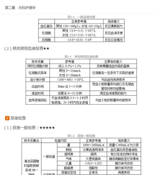 副高護理學基礎知識試題及答案