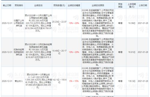 尚品宅配五金基礎(chǔ)知識的答案