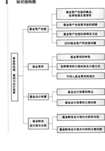 估值基礎(chǔ)知識(shí)考試難嗎,音樂基礎(chǔ)知識(shí)考試報(bào)名,估值基礎(chǔ)知識(shí)考試題