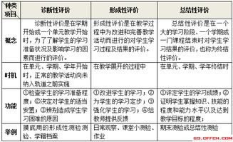 基礎(chǔ)知識(shí)怎樣評(píng)價(jià)
