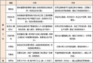 公共基礎(chǔ)知識(shí)歷史常識(shí)考點(diǎn),公共基礎(chǔ)知識(shí)文學(xué)常識(shí)考點(diǎn),公共基礎(chǔ)知識(shí)文學(xué)常識(shí)真題及答案