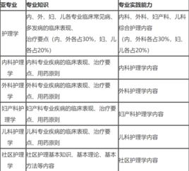 2019中級主管護(hù)師基礎(chǔ)知識