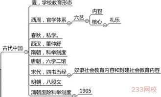 教育學(xué)心理學(xué)基礎(chǔ)知識(shí),教育學(xué)與教學(xué)法基礎(chǔ)知識(shí)試題,醫(yī)學(xué)基礎(chǔ)知識(shí)選中公還是華圖
