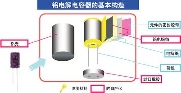 插件電容的基礎(chǔ)知識(shí)